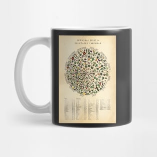 Seasonal Fruit & Veg Chart Monthly Calendar Mug